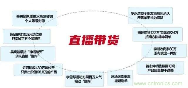 年終盤點 | 2020年的新零售打了哪些翻身仗？