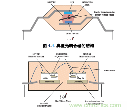 如何采用數字隔離器替代光耦合器來改善系統性能？