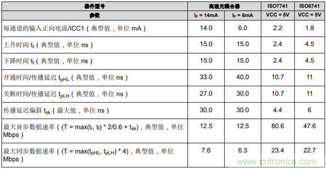 如何采用數字隔離器替代光耦合器來改善系統性能？