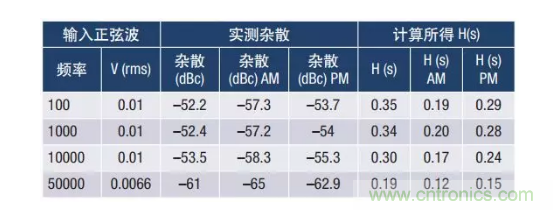 PSMR與PSRR有何不同？