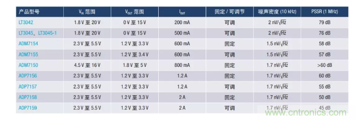 PSMR與PSRR有何不同？