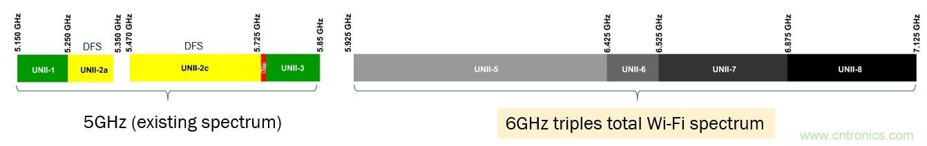 了解無線路由器、網狀網絡和向Wi-Fi 6的過渡