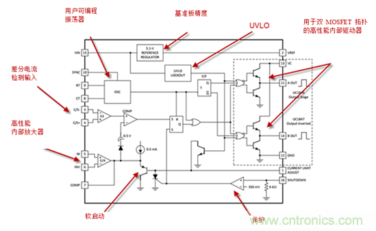 在數字控制前，有通用PWM