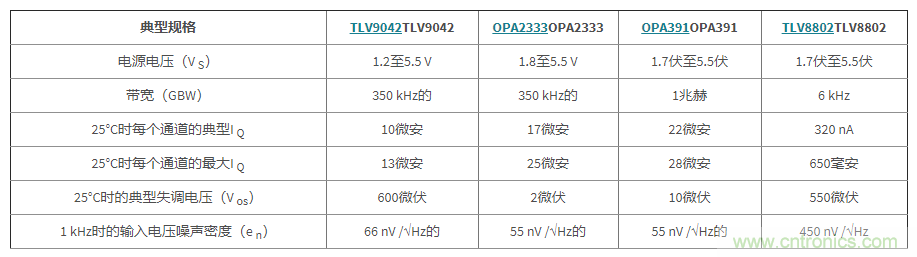 使用低功率運算放大器進行設計，第1部分：運算放大器電路的節能技術