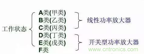 【收藏】太全了！射頻功率放大器的知識你想要的都有