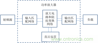 【收藏】太全了！射頻功率放大器的知識你想要的都有