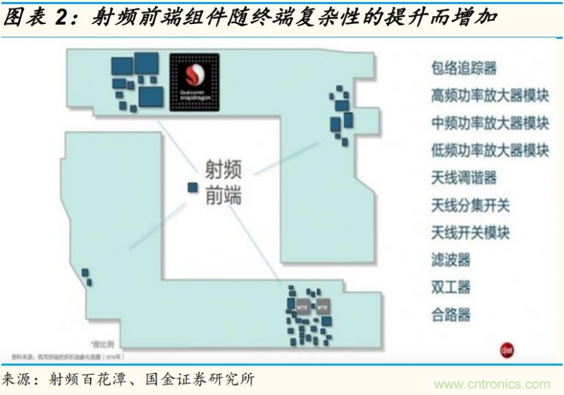 【收藏】太全了！射頻功率放大器的知識你想要的都有