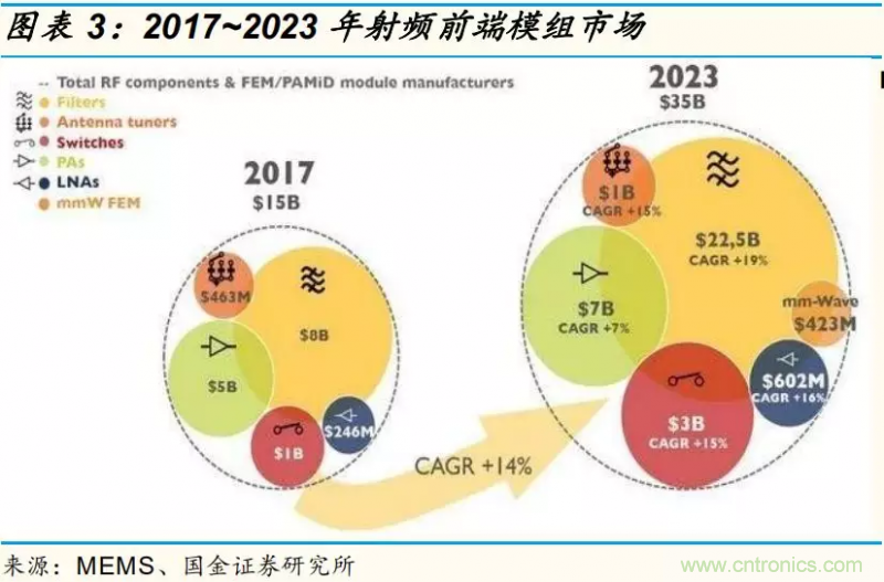 【收藏】太全了！射頻功率放大器的知識你想要的都有
