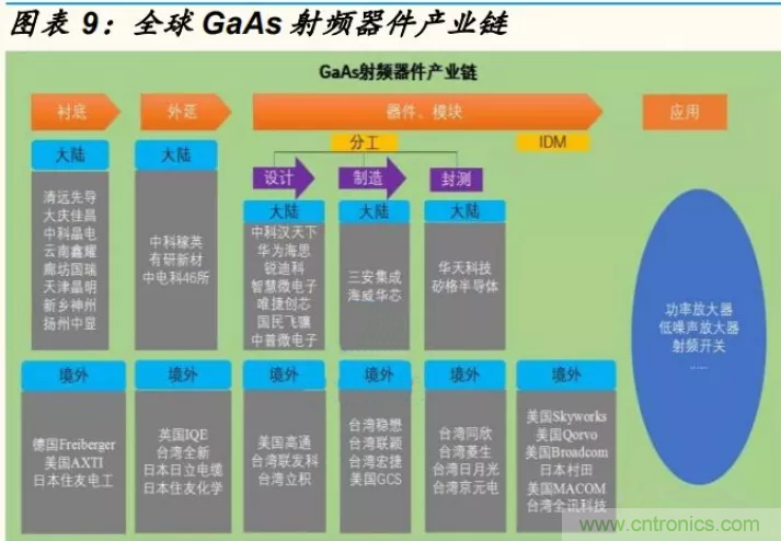 【收藏】太全了！射頻功率放大器的知識你想要的都有