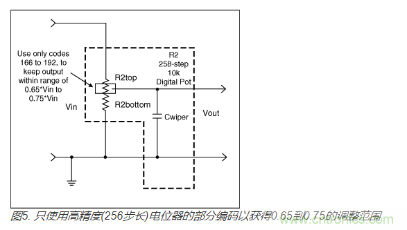 如何提高數字電位器的帶寬？