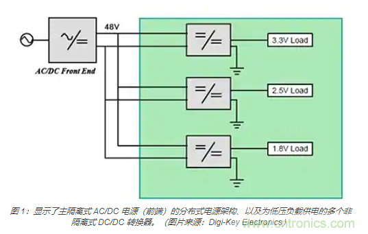 為何同步降壓式 DC/DC 轉換器能最大限度地提高降壓轉換效率？