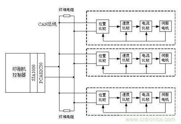 如何實現多伺服電機同步控制？