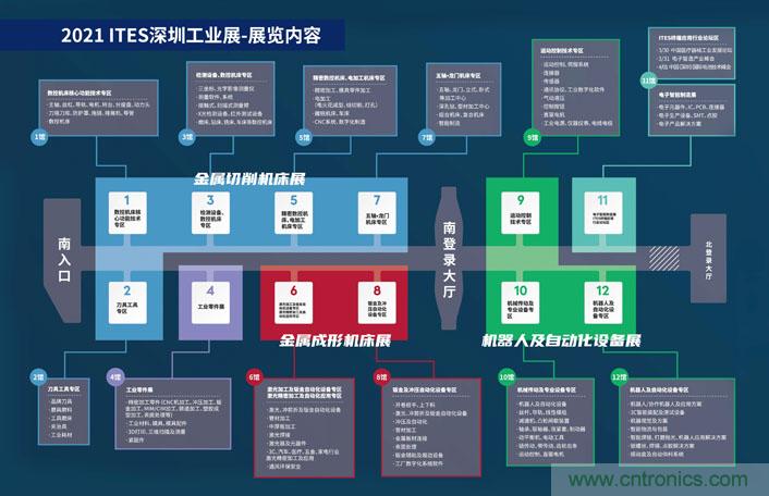 三月ITES開講啦！5場行業千人會，50+技術論壇火爆全場！