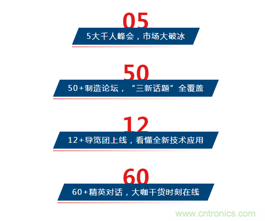 三月ITES開講啦！5場行業千人會，50+技術論壇火爆全場！