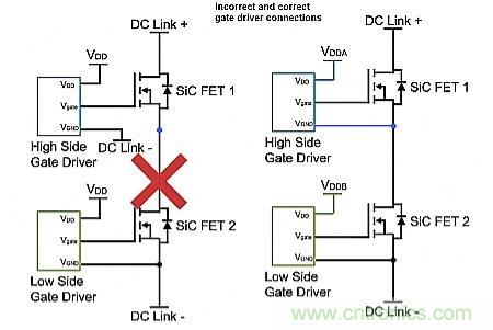如何利用SiC高效驅動電動車？