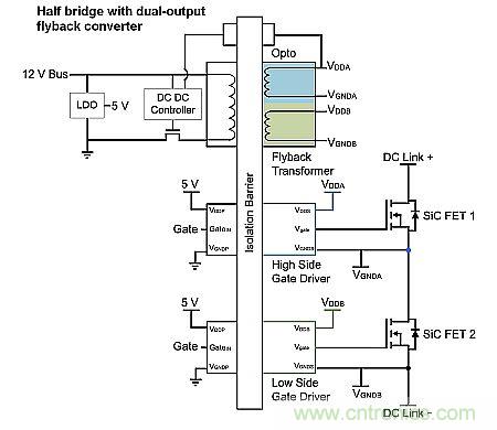 如何利用SiC高效驅動電動車？