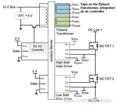 如何利用SiC高效驅動電動車？