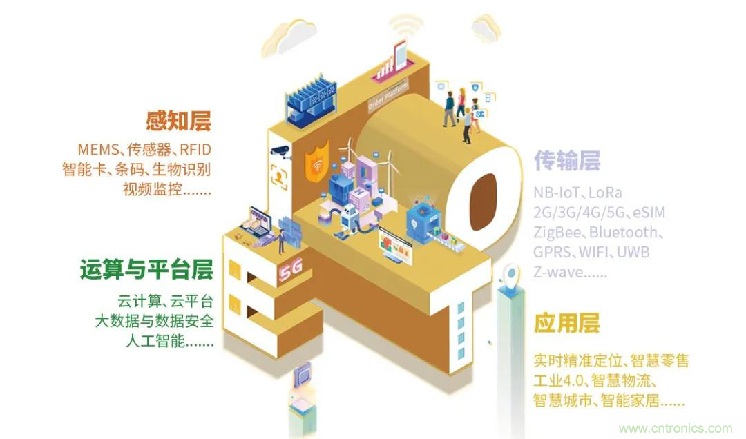 IOTE將帶您挖掘物聯網億萬市場，領略六大展區展示的物聯網頭部企業新產品、新科技