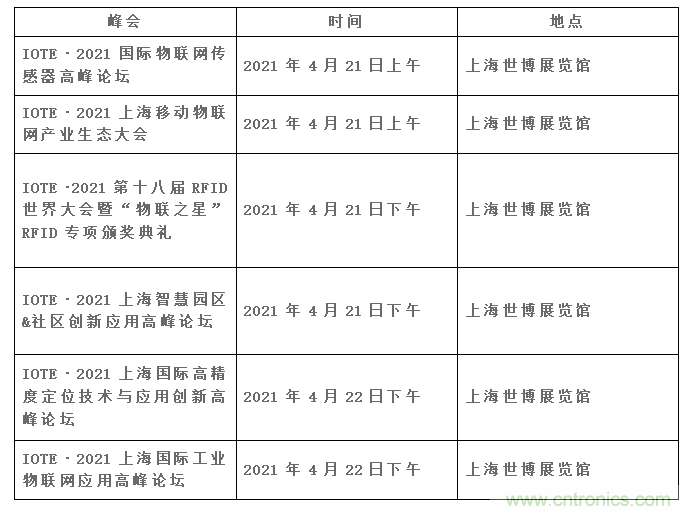 IOTE將帶您挖掘物聯網億萬市場，領略六大展區展示的物聯網頭部企業新產品、新科技