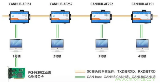 如何有效提高CAN總線抗干擾能力？