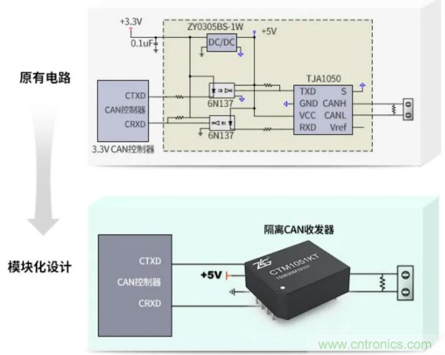 如何有效提高CAN總線抗干擾能力？