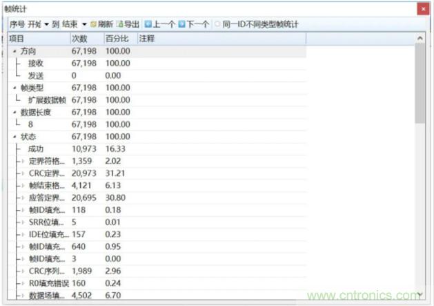 如何有效提高CAN總線抗干擾能力？