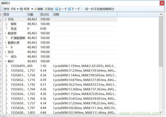 如何有效提高CAN總線抗干擾能力？