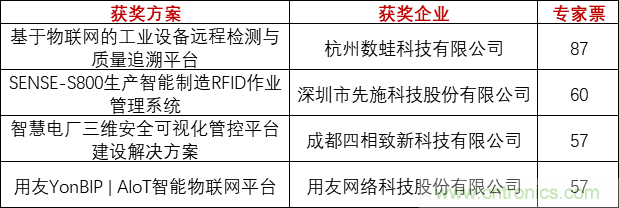 重磅！IOTE國際物聯網展（上海站）—2020物聯之星中國物聯網行業年度評選獲獎名單正式公布