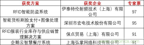 重磅！IOTE國際物聯網展（上海站）—2020物聯之星中國物聯網行業年度評選獲獎名單正式公布