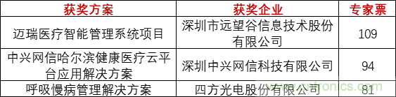 重磅！IOTE國際物聯網展（上海站）—2020物聯之星中國物聯網行業年度評選獲獎名單正式公布