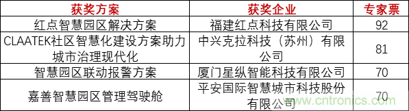 重磅！IOTE國際物聯網展（上海站）—2020物聯之星中國物聯網行業年度評選獲獎名單正式公布