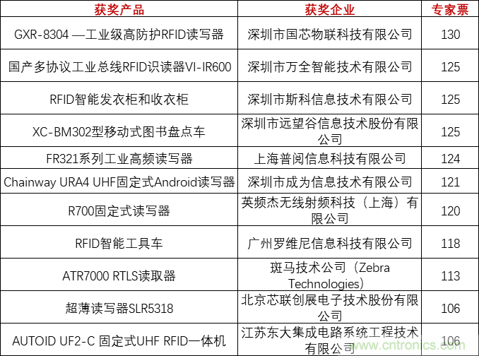 重磅！IOTE國際物聯網展（上海站）—2020物聯之星中國物聯網行業年度評選獲獎名單正式公布