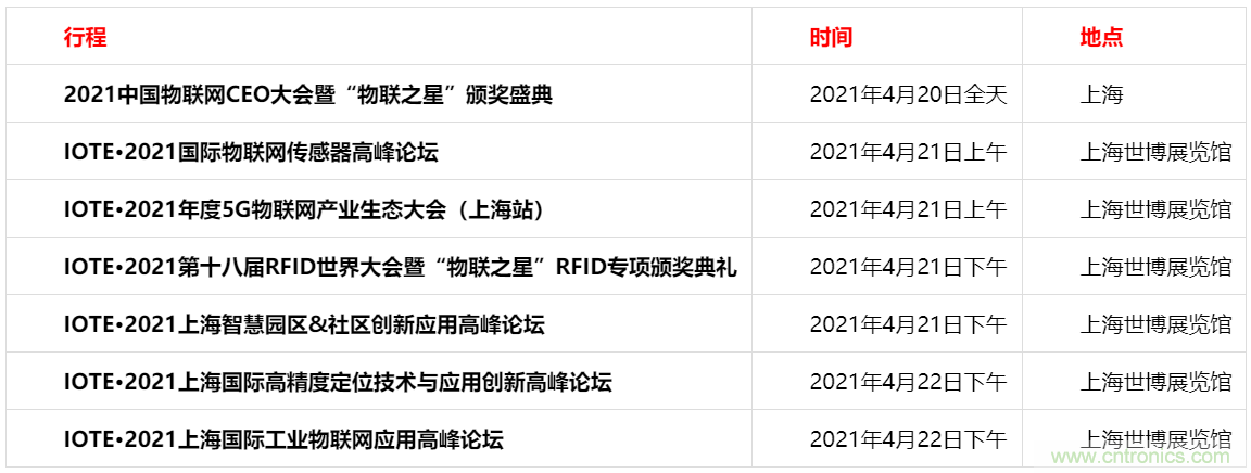 重磅！IOTE國際物聯網展（上海站）—2020物聯之星中國物聯網行業年度評選獲獎名單正式公布