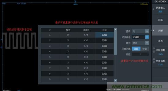 如何捕獲并記錄偶發性異常信號來提升產品品質？