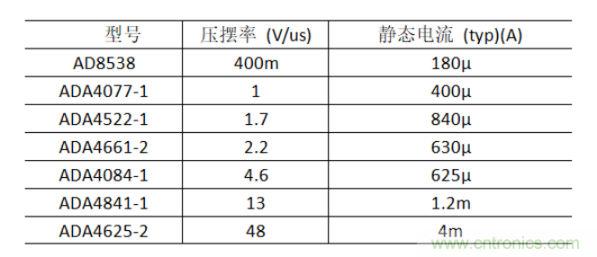 放大器靜態功耗，輸出級晶體管功耗與熱阻的影響評估