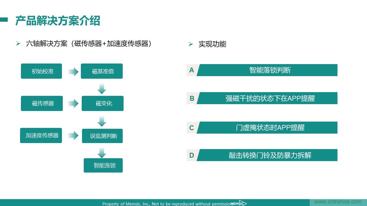 地磁傳感器如何為智能門鎖賦能？