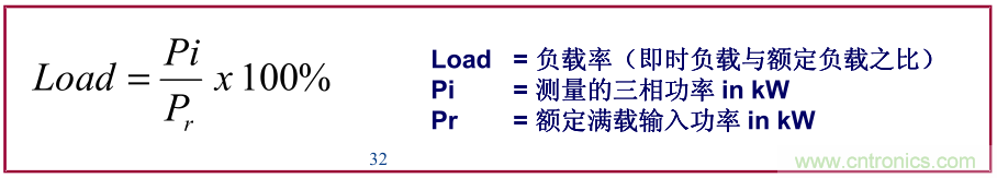 如何正確使用電機負載率？