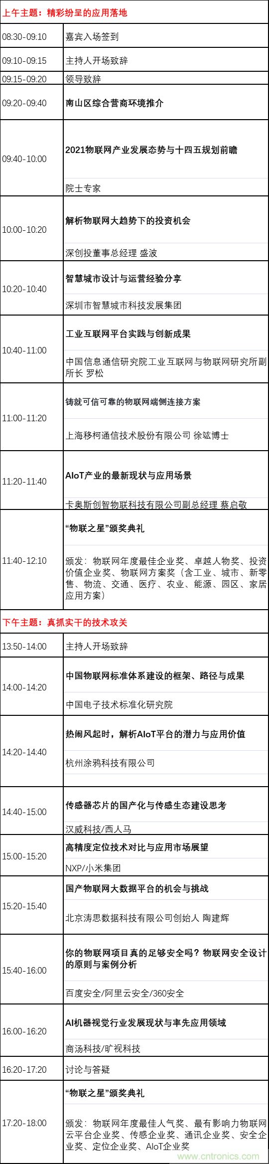 如何讓10萬物聯網人先富起來！