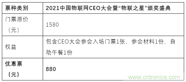 如何讓10萬物聯網人先富起來！