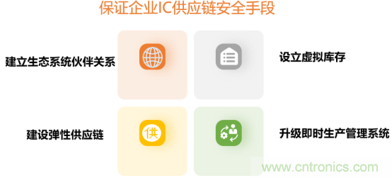 創新在線、富士康、極海半導體等將在CITE2021同期論壇《2021IC供應鏈安全論壇》發表重要演講