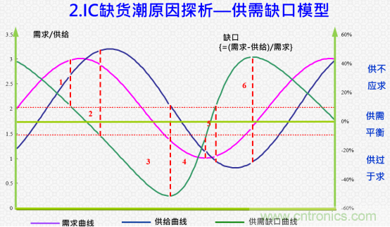 創新在線、富士康、極海半導體等將在CITE2021同期論壇《2021IC供應鏈安全論壇》發表重要演講