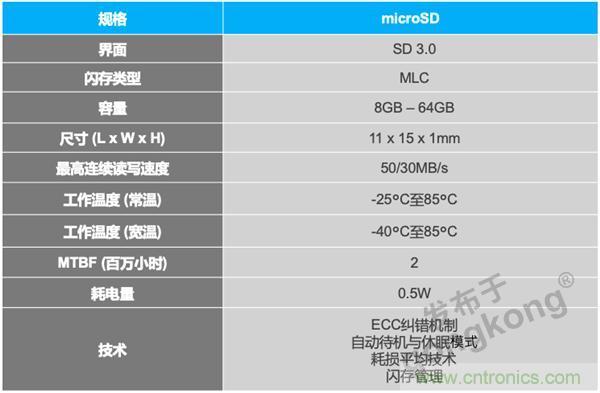 車聯網時代，如何確保充電樁的穩定運營？