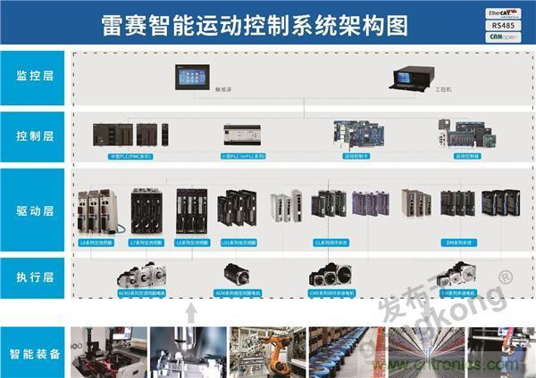 重磅！專注運控，超越創新，雷賽新品亮眼上市