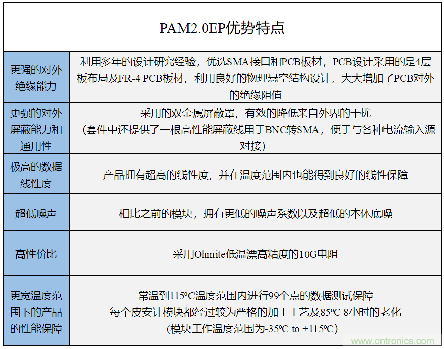 世健推出增強版超寬溫度范圍、高精度皮安計模塊