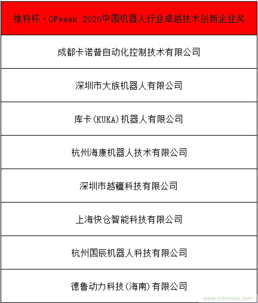 OFweek 2021中國機器人產業大會“維科杯”獲獎名單揭曉！