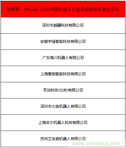 OFweek 2021中國機器人產業大會“維科杯”獲獎名單揭曉！