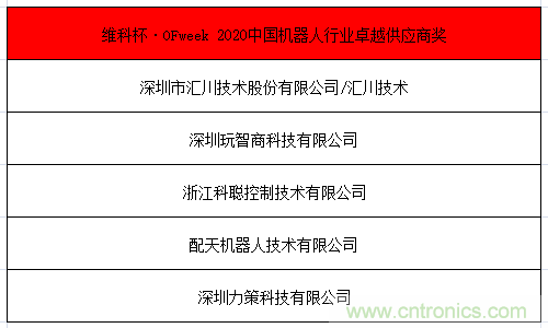 OFweek 2021中國機器人產業大會“維科杯”獲獎名單揭曉！