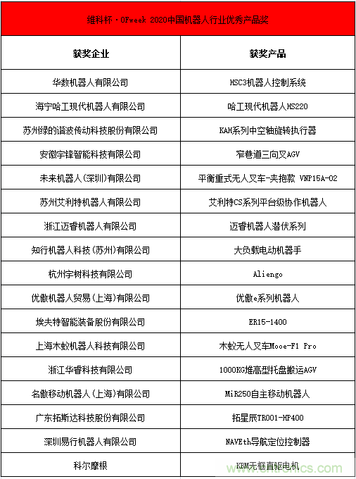 OFweek 2021中國機器人產業大會“維科杯”獲獎名單揭曉！