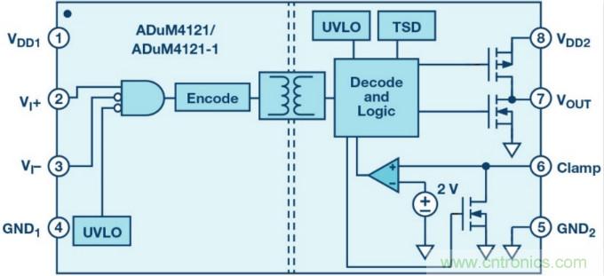 面向新一代功率轉換器的ADI隔離式柵極驅動器、電源控制器和處理器