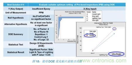 如何降低 UM16 汽車芯片環氧膠覆蓋不良率 PPM？